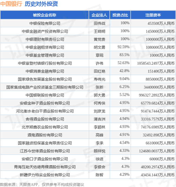配资交易平台 中国银行（601988.SH）新增一起对外投资，被投资公司为福建赛特新材股份有限公司