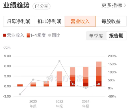 翻倍行情戛然而止，深度拆解深中华A真实经营底色